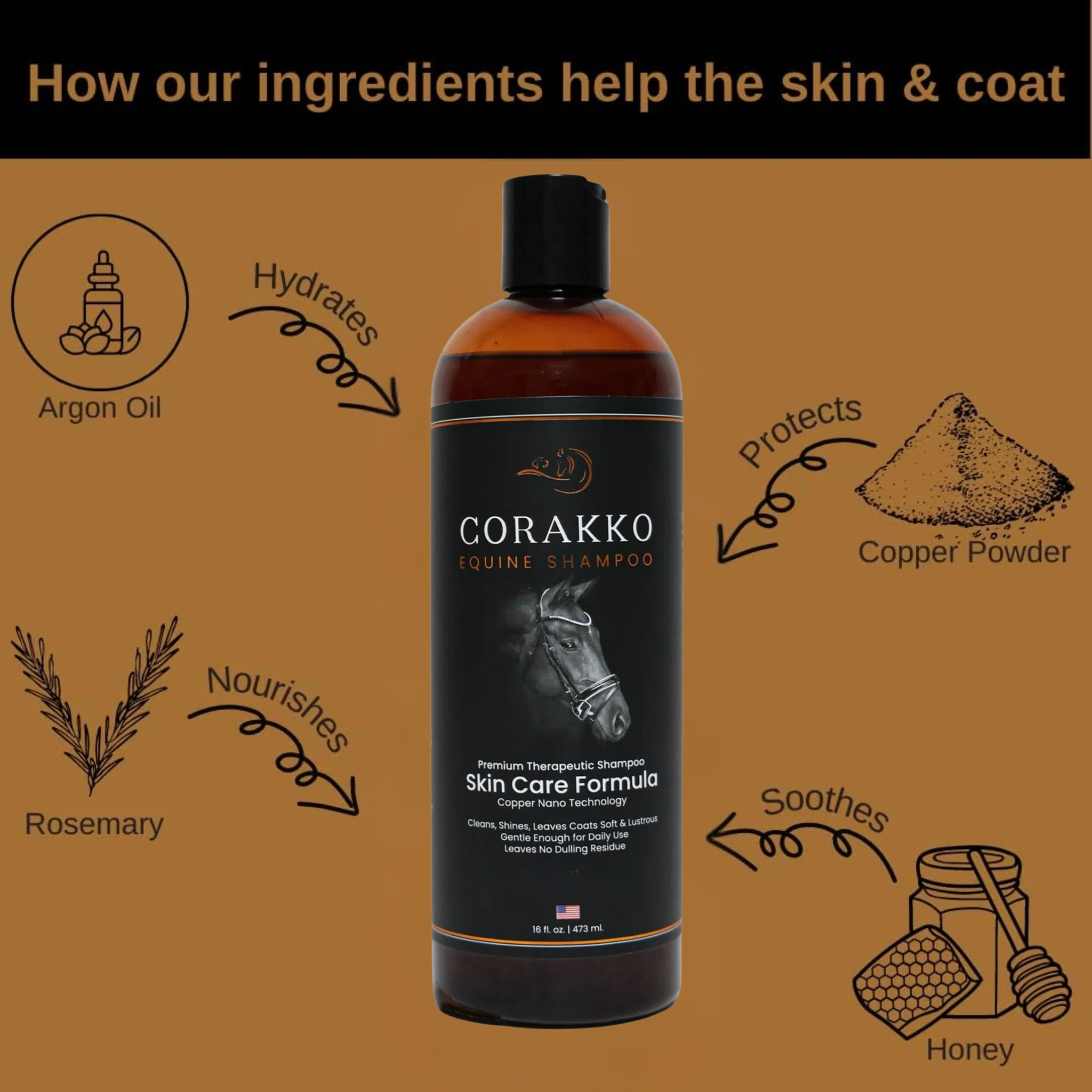 Corakko Equine & Canine Shampoo - Image 2