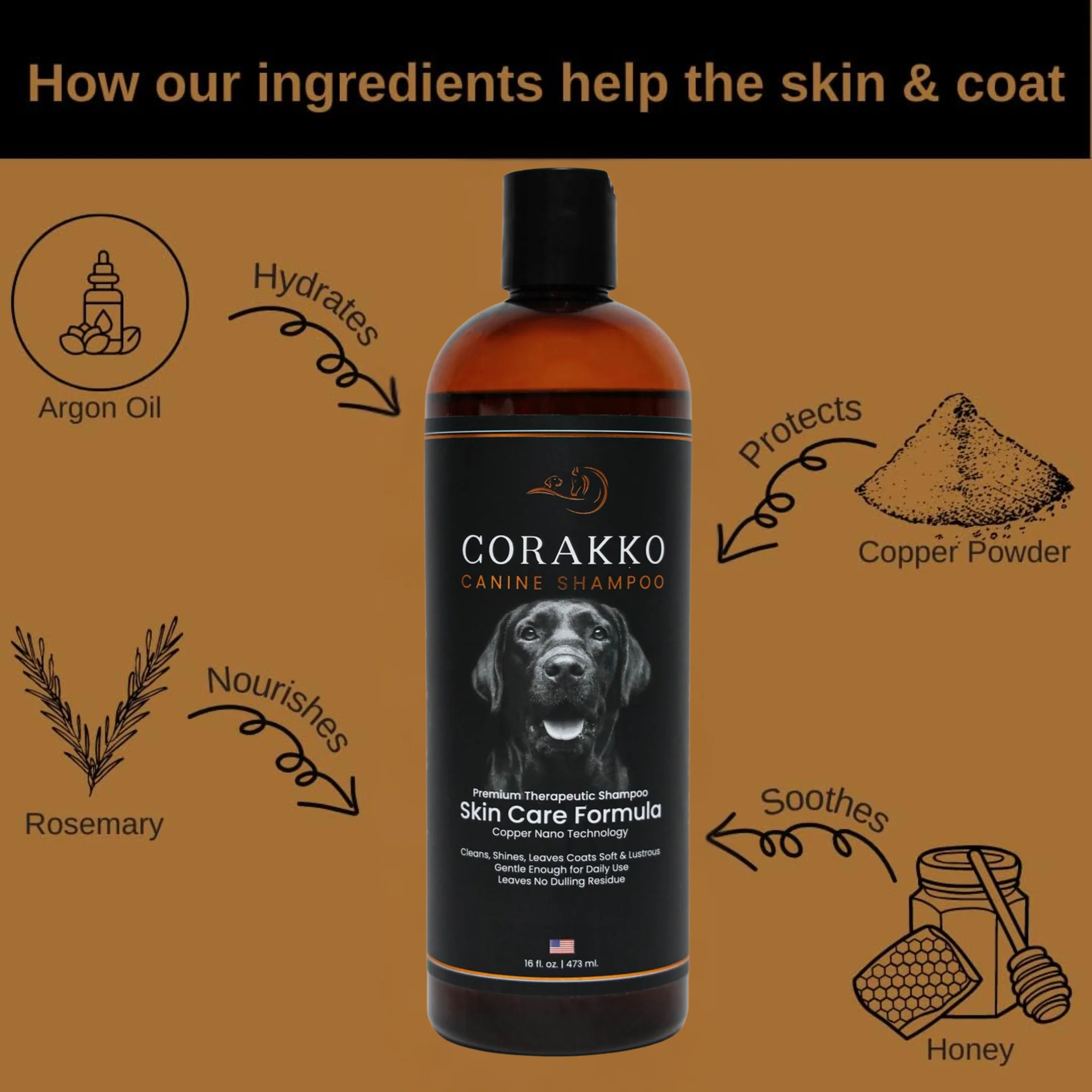 Corakko Equine & Canine Shampoo - Image 12